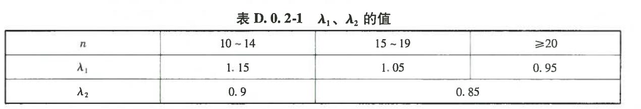 蒸压加气混凝土抗压强度取样数量,混凝土抗压强度合格性如何评定