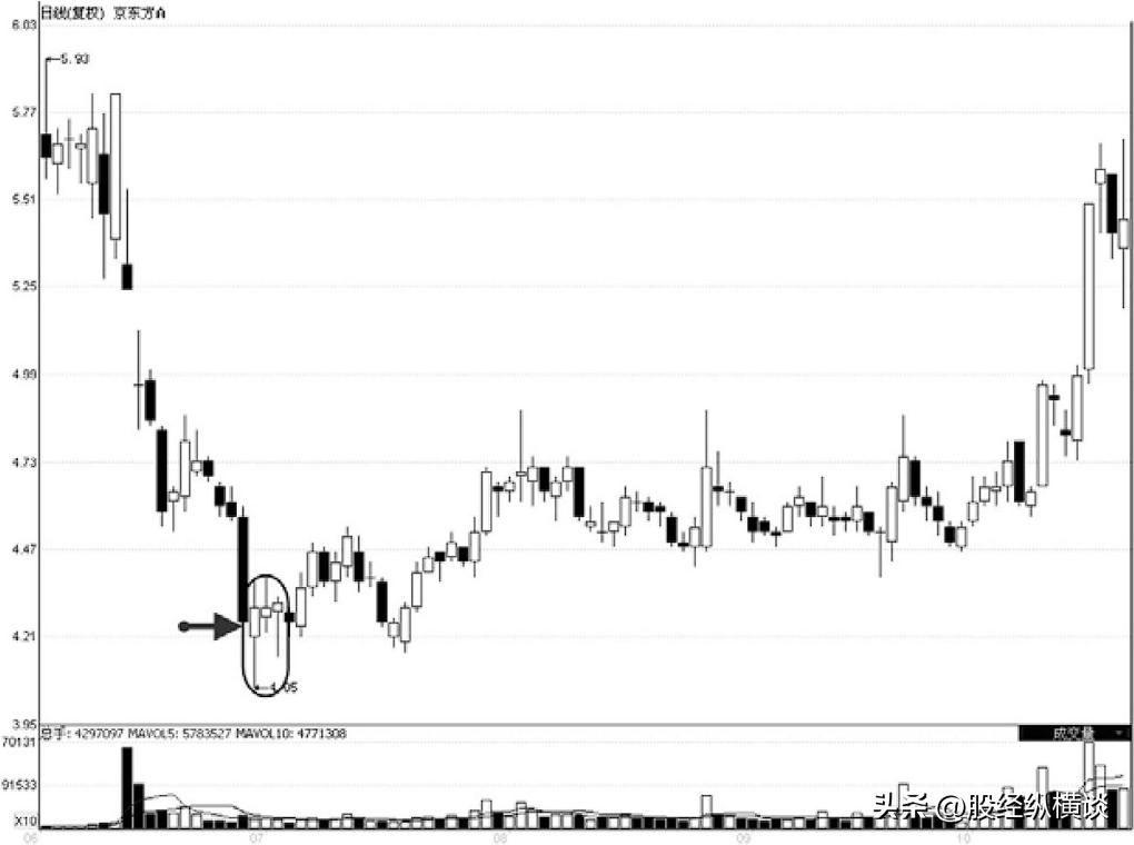 k线炒股技巧和实战方法,炒股入门与技巧k线图解