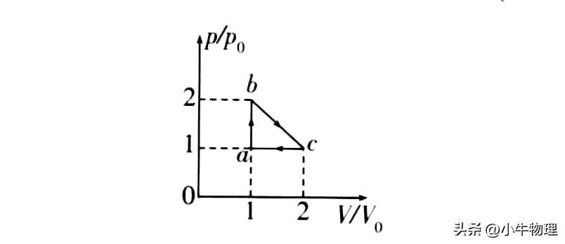气体压强公式图片,气体体积和压强关系公式
