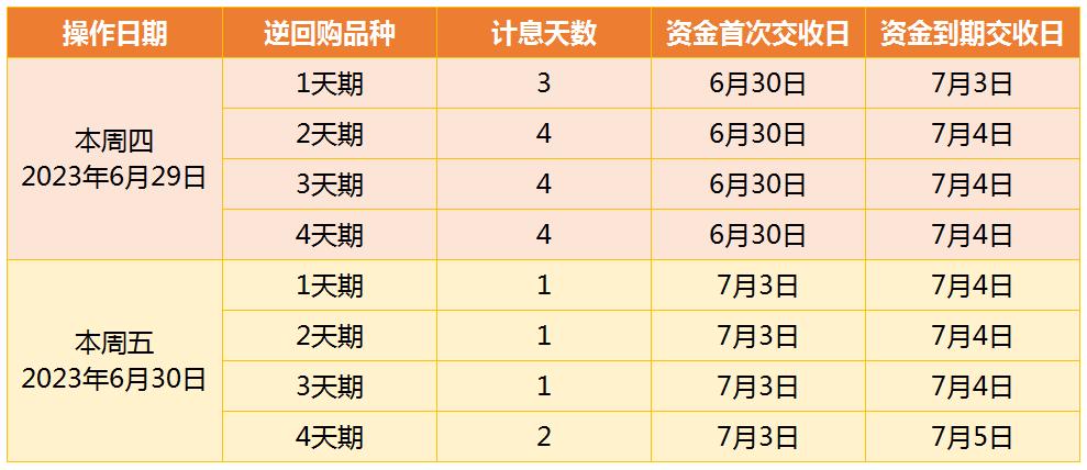 国债逆回购怎么买收益高,买国债逆回购收益高的技巧