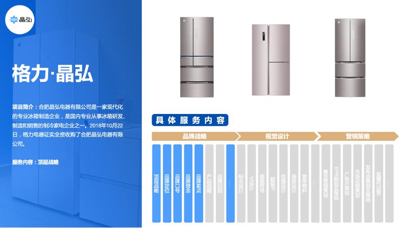 专业品牌策划公司行舟咨询：家居行业领跑者伟星管业全案策划成果