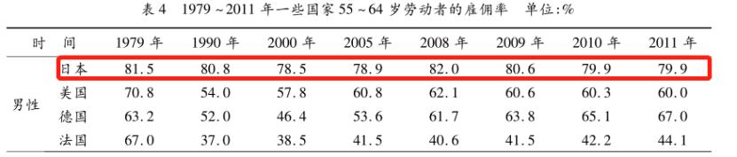 日本75岁退休政策是否属实,日本为何65岁才领退休金