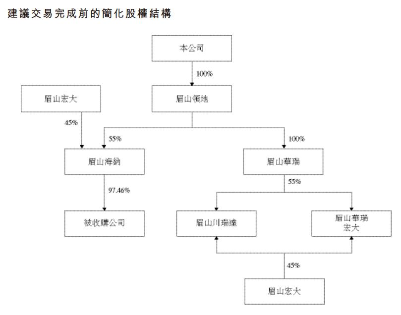 领地集团成都楼盘,领地集团在郫都的在售楼盘有哪些
