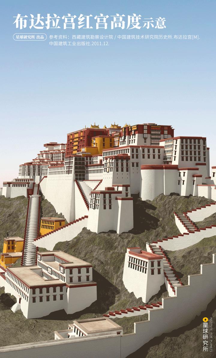 布达拉宫进去可以看到什么,布达拉宫夏天能看见雪山吗