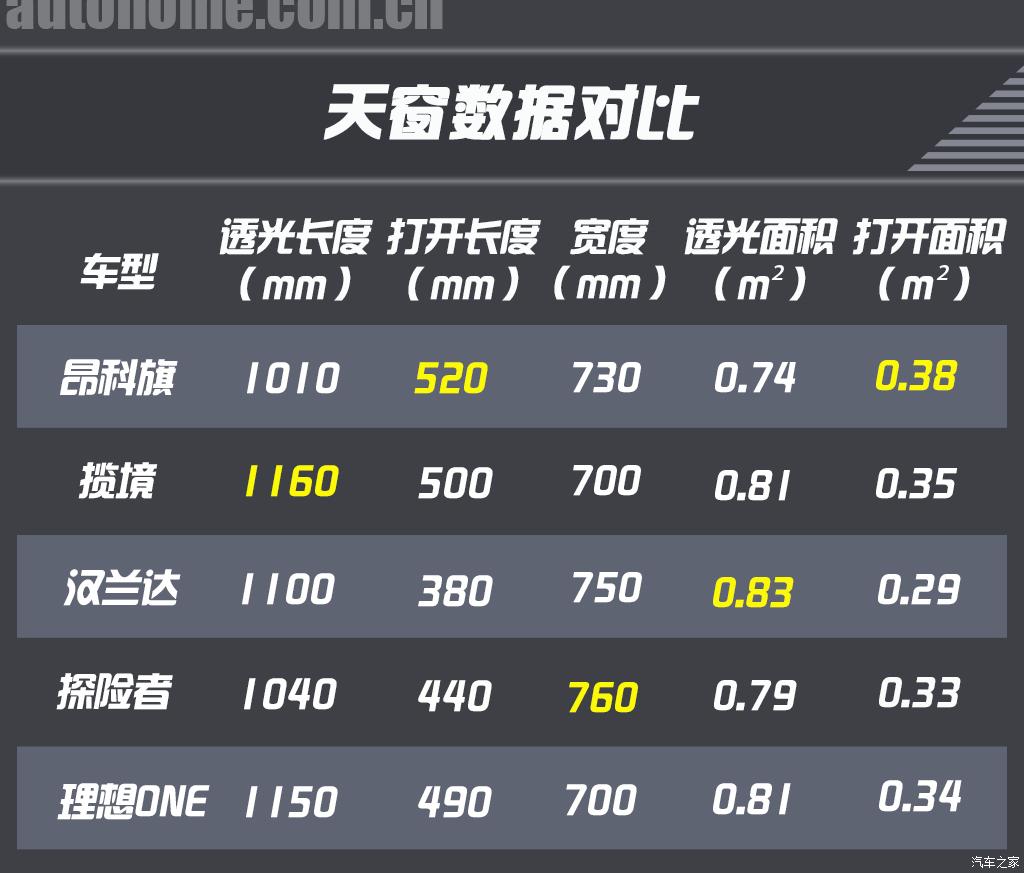 24款30万左右家用suv最值得推荐,25万到35万左右的suv油车推荐