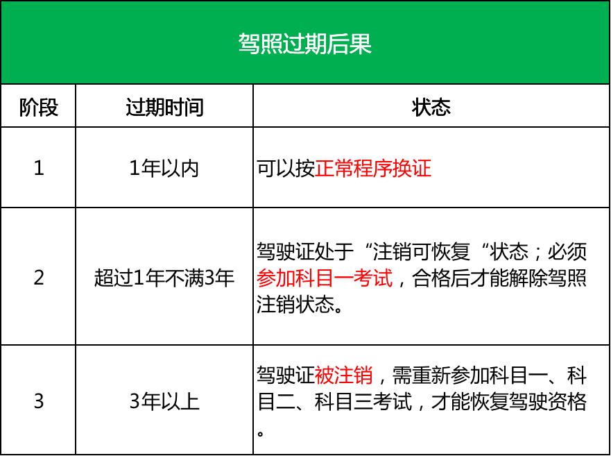 驾驶证过期多长时间算作废,驾驶证科一考完多久过期作废
