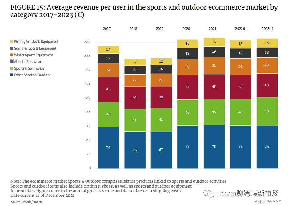 欧洲户外运动发展趋势,外国户外运动品类