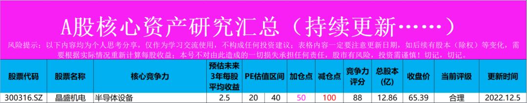 晶盛机电中报详细点评,晶盛机电后市分析