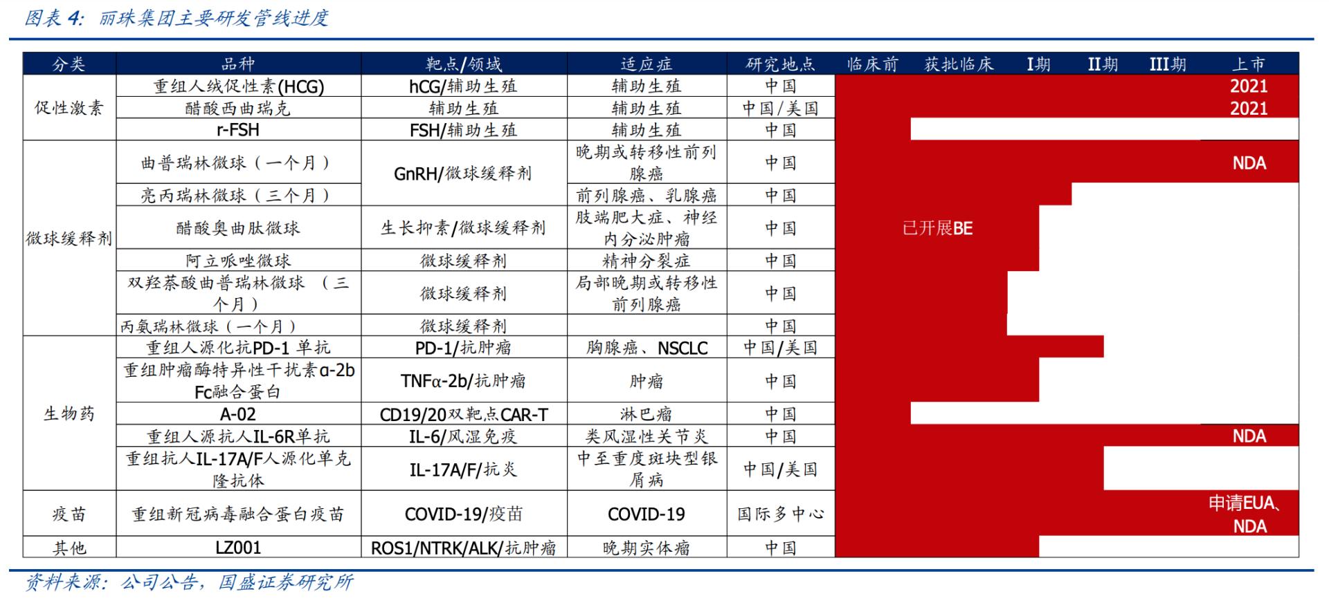 丽珠集团未来5年估值,丽珠集团股价大跌的原因