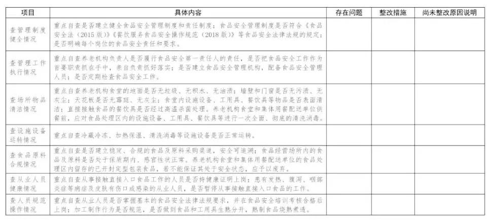 养老机构收支表格,养老机构日常使用的表