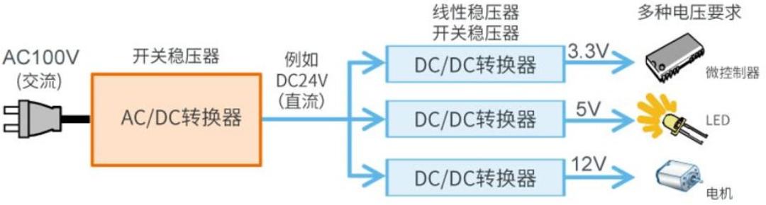 基金经理吐血整理！功率半导体行业研究报告（上）