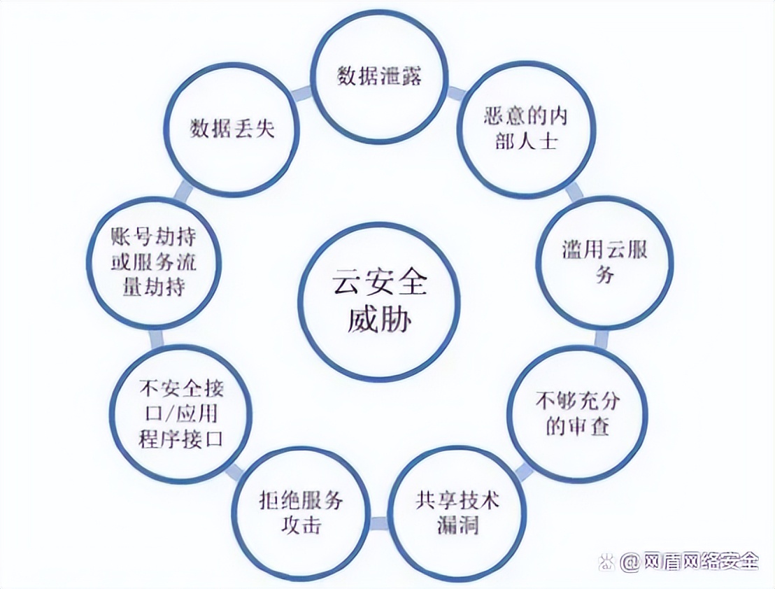 云计算三种服务模式的关系是什么,云计算的三种服务模式