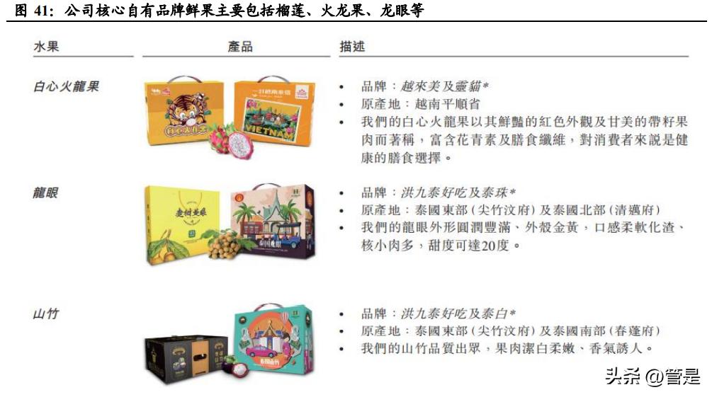 洪九果品年度报告,洪九果品鲜果供应链