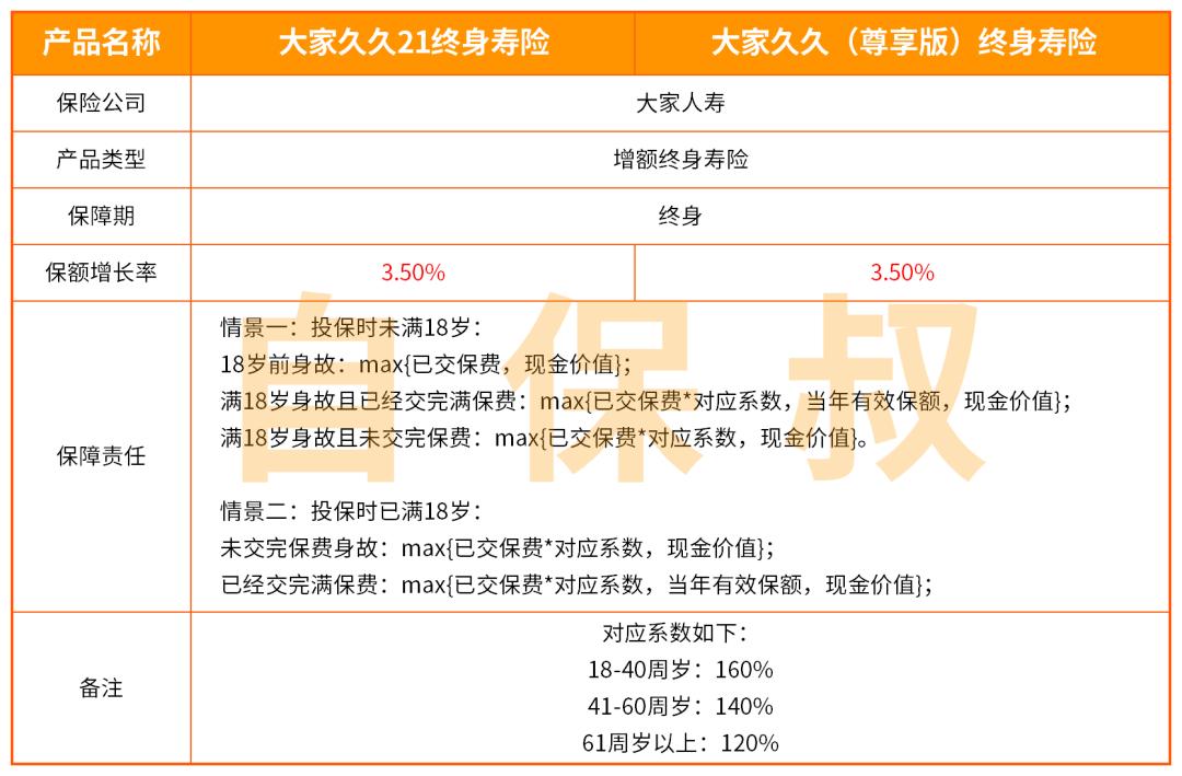 在银行买大家人寿保险靠谱吗,大家久久终身寿险靠谱吗