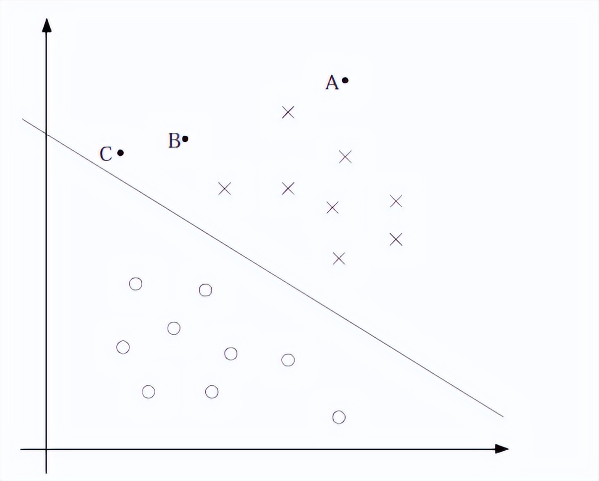 svm的优化算法推导,手撕jvm源码