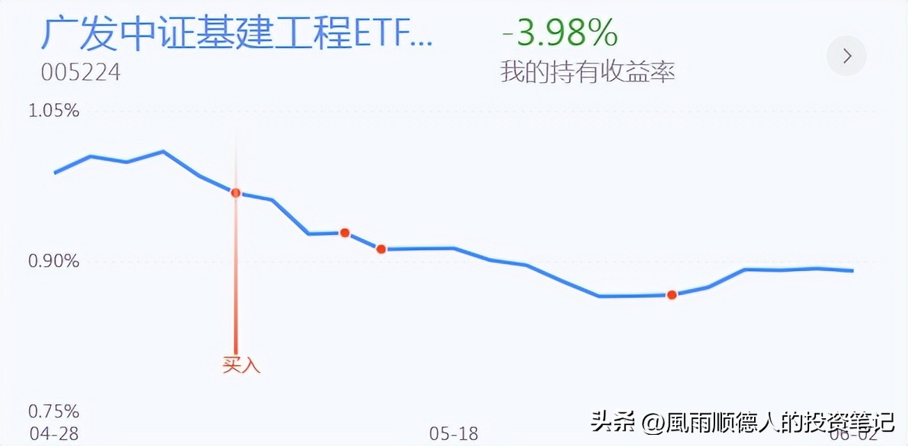 创业板回撤买入法,创业板股票操作技巧