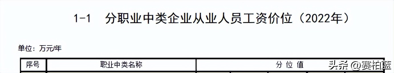2023医药行业薪资待遇,医药代表最新工资
