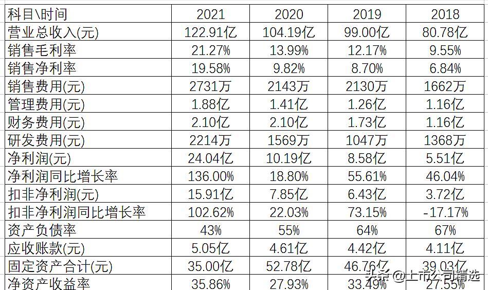 中谷集装箱有几条内贸船,中谷物流国内排行