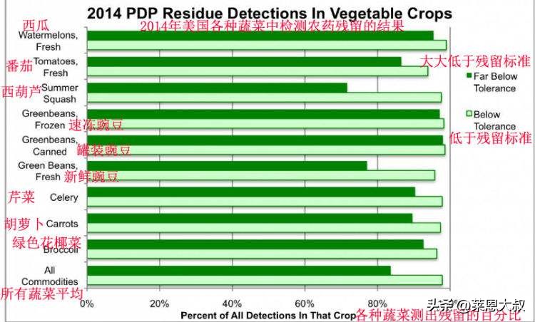 「食品安全」国外农残标准查询网址