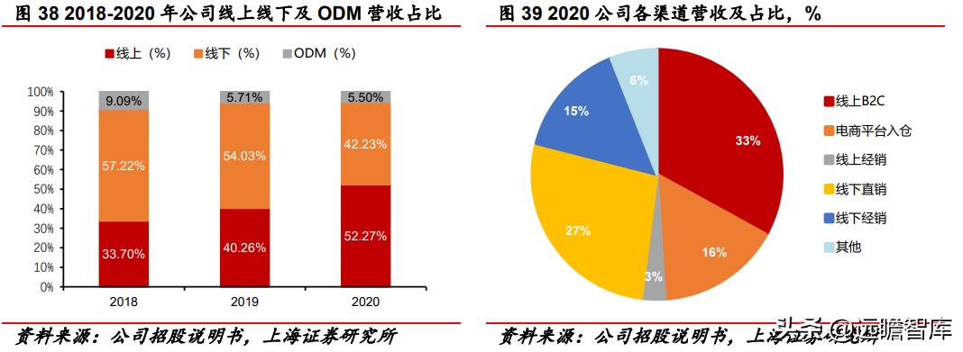 深耕足疗行业30年,深耕领域二十载