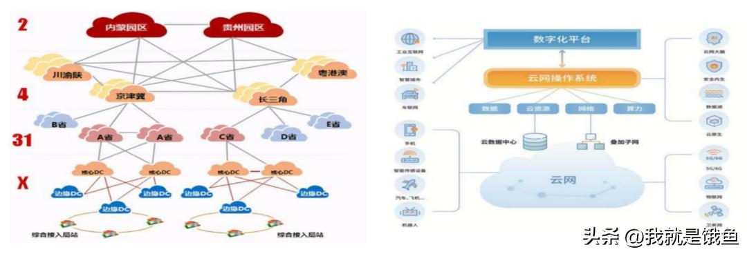 数据要素大爆发！一文读懂三大运营商数科公司及应用
