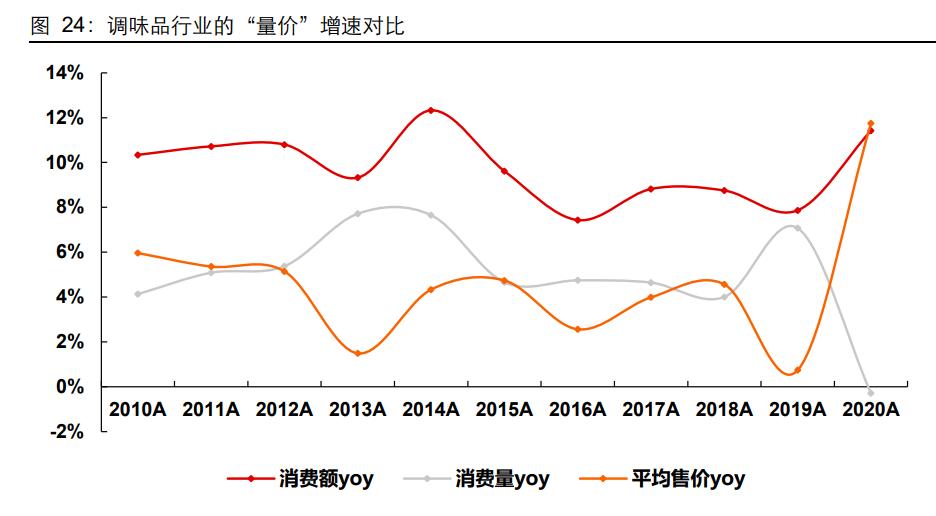 海天味业深度研究,海天味业财务风险研究论文