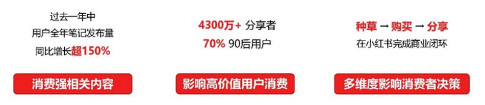 小红书企业运营入门基础知识,小红书在新媒体运营方面的现状
