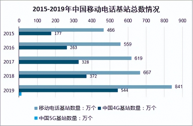 2022年中国网络发展,2022年中国网络安全市场数据分析
