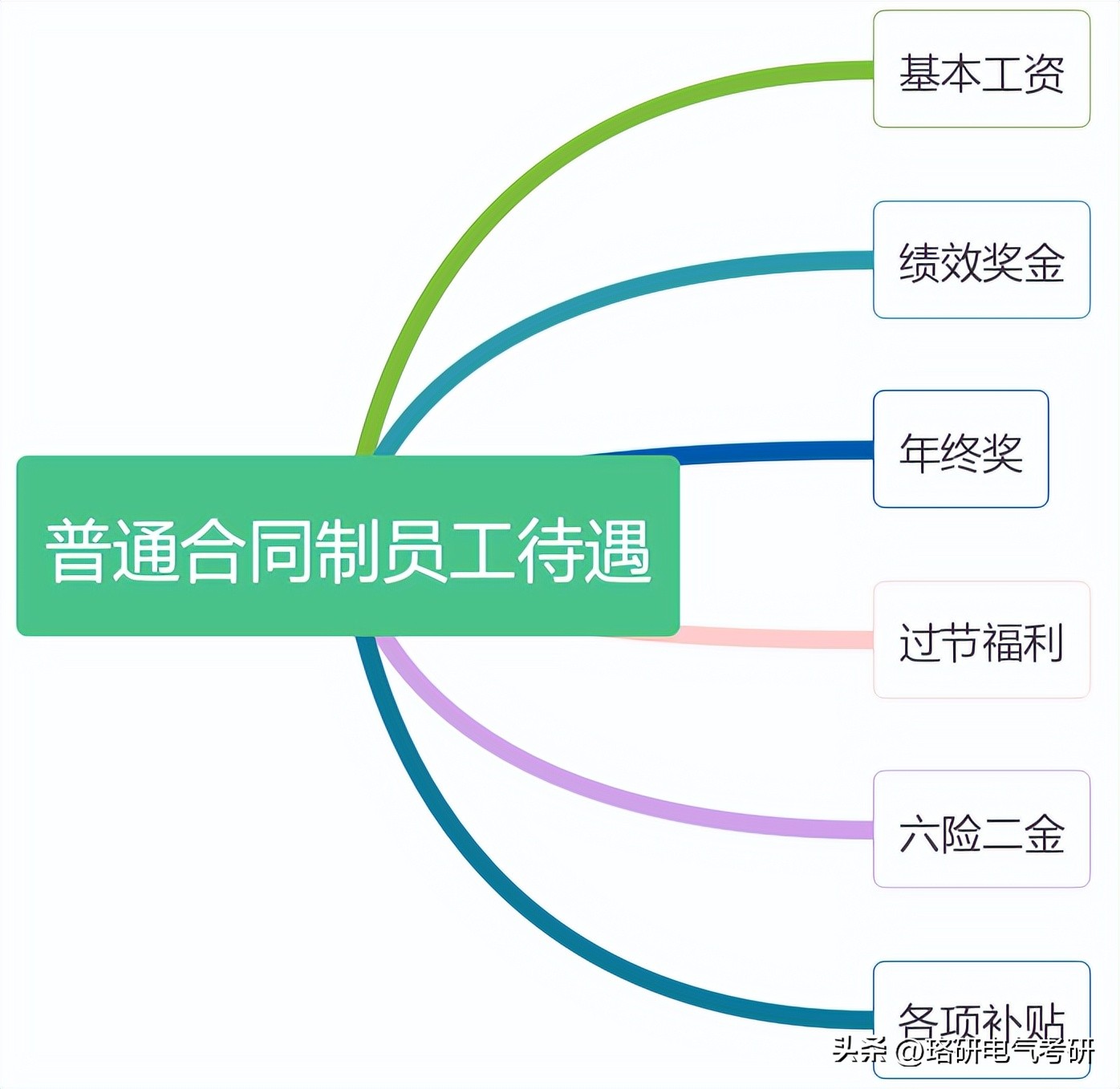 中国电信应届毕业生待遇,应届毕业生入职电信公司怎么样