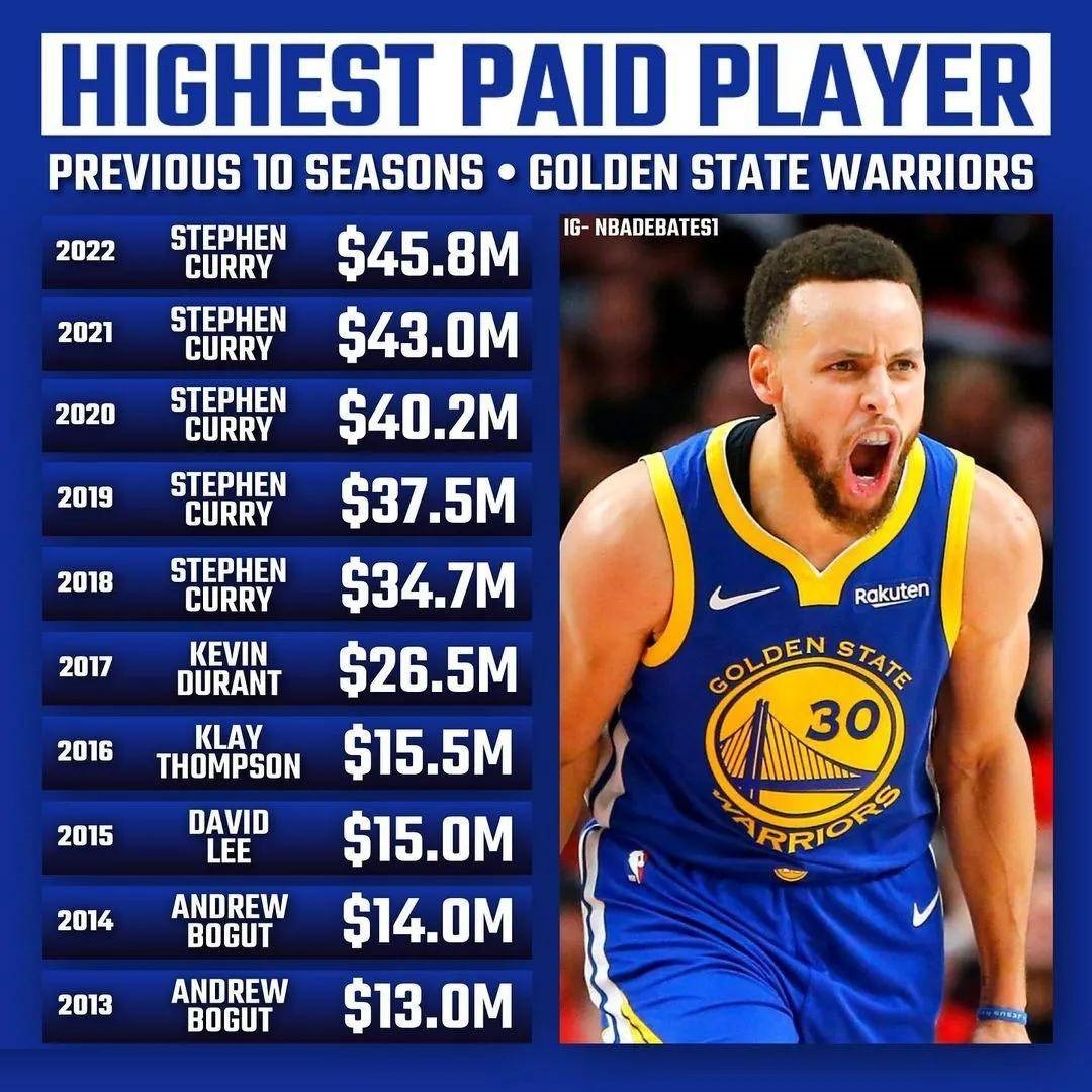 nba收入排行榜科比,科比和库里还有詹姆斯