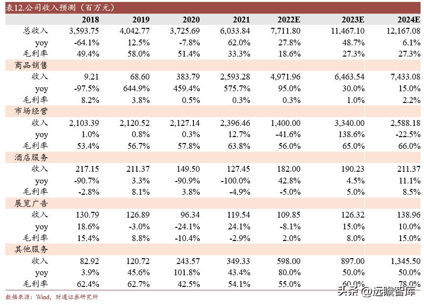 外迁后的小商品批发市场发展战略,小商品批发市场发展趋势