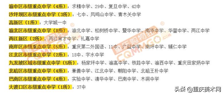重庆市重点中学和地址,重庆市重点中学排名一览表