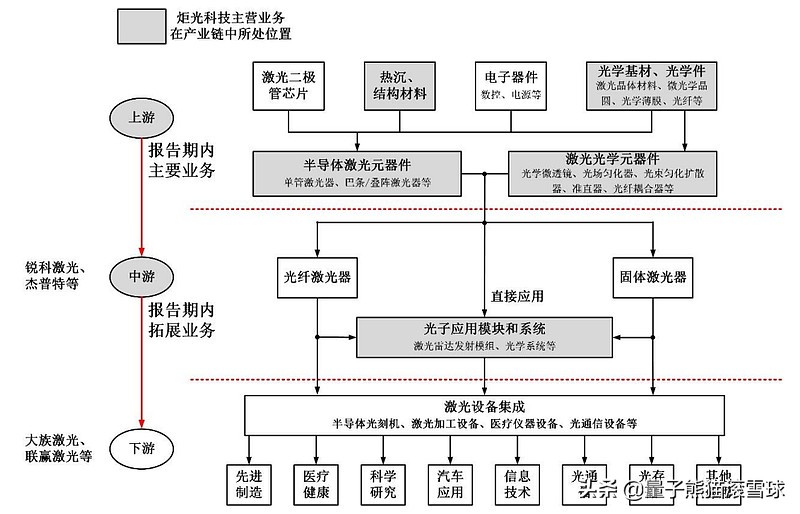 三月新股上市时间表,三月新股上市一览表