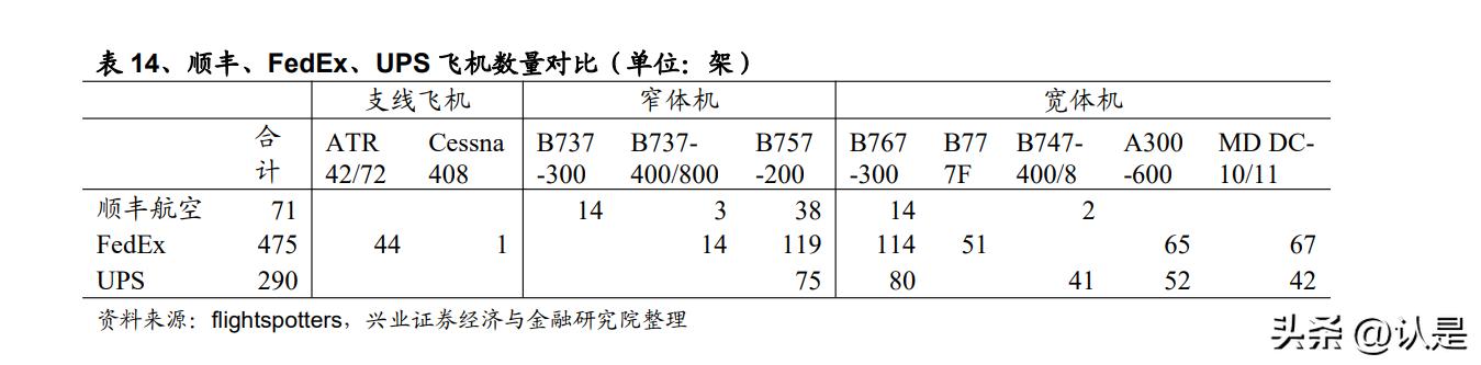 顺丰控股公司战略分析,顺丰控股专项报告