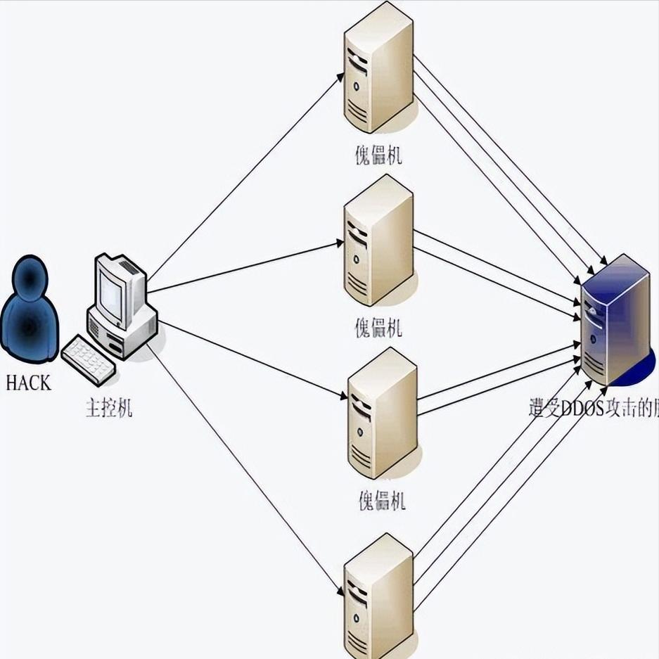 阿里云服务器病毒防护怎么样,云服务器被攻击怎么快速处理