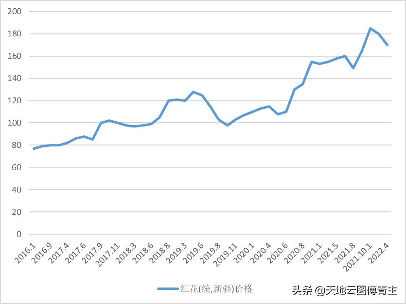 云南中药材市场藏红花价格,中药材云南红花价钱