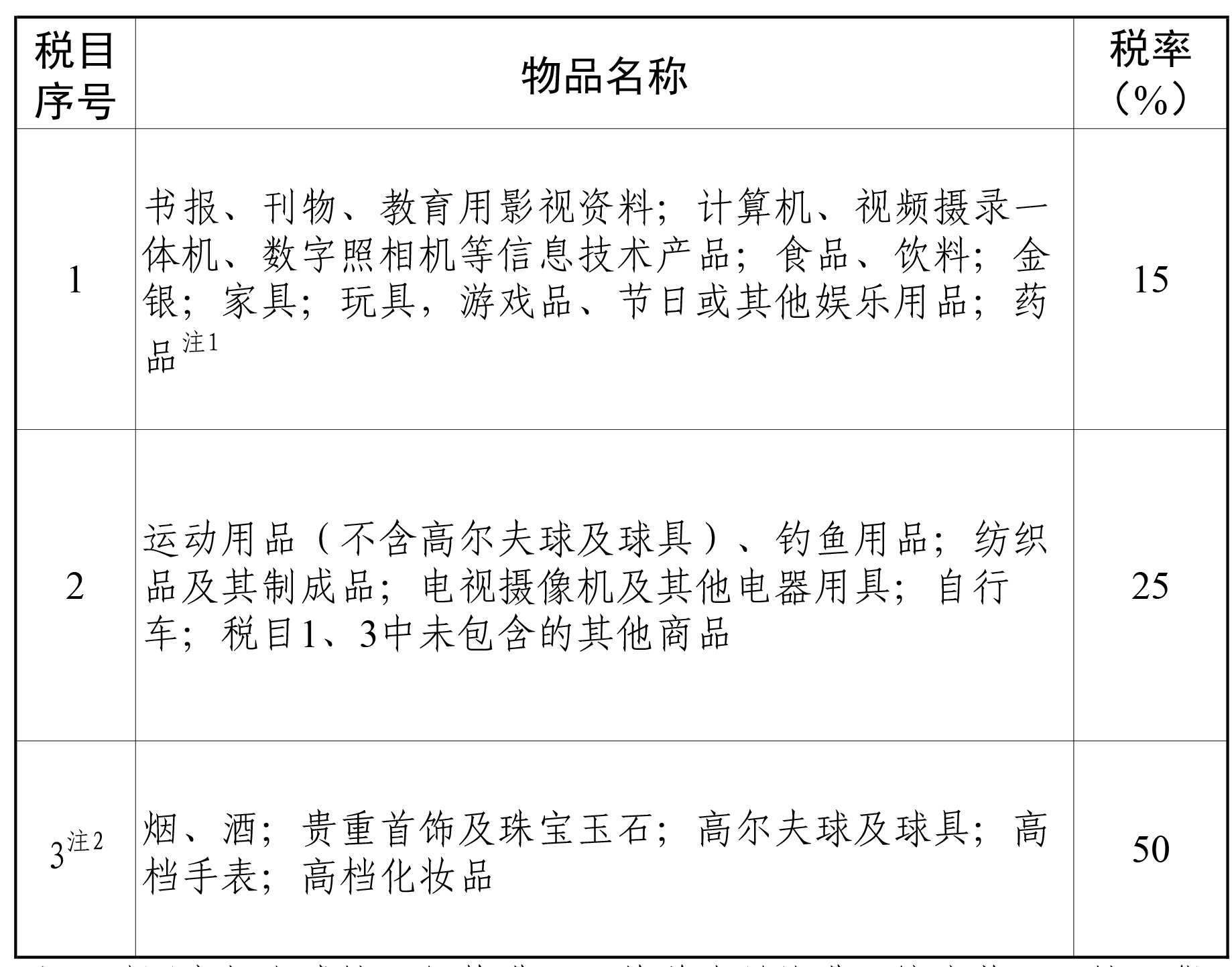 海南免税店买什么最划算,海南免税店什么时间有活动