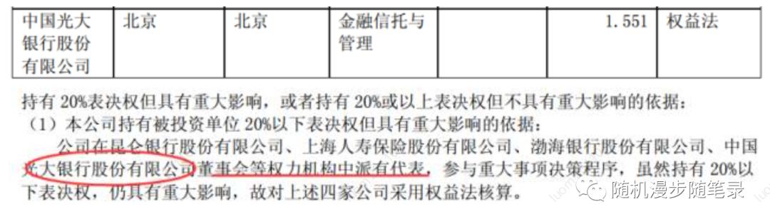 占股20%以下投资如何核算,持股比例低于50%的利润计算方法