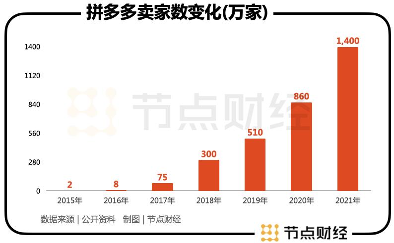 拼多多白牌商家商业模式,拼多多白牌产品怎么样