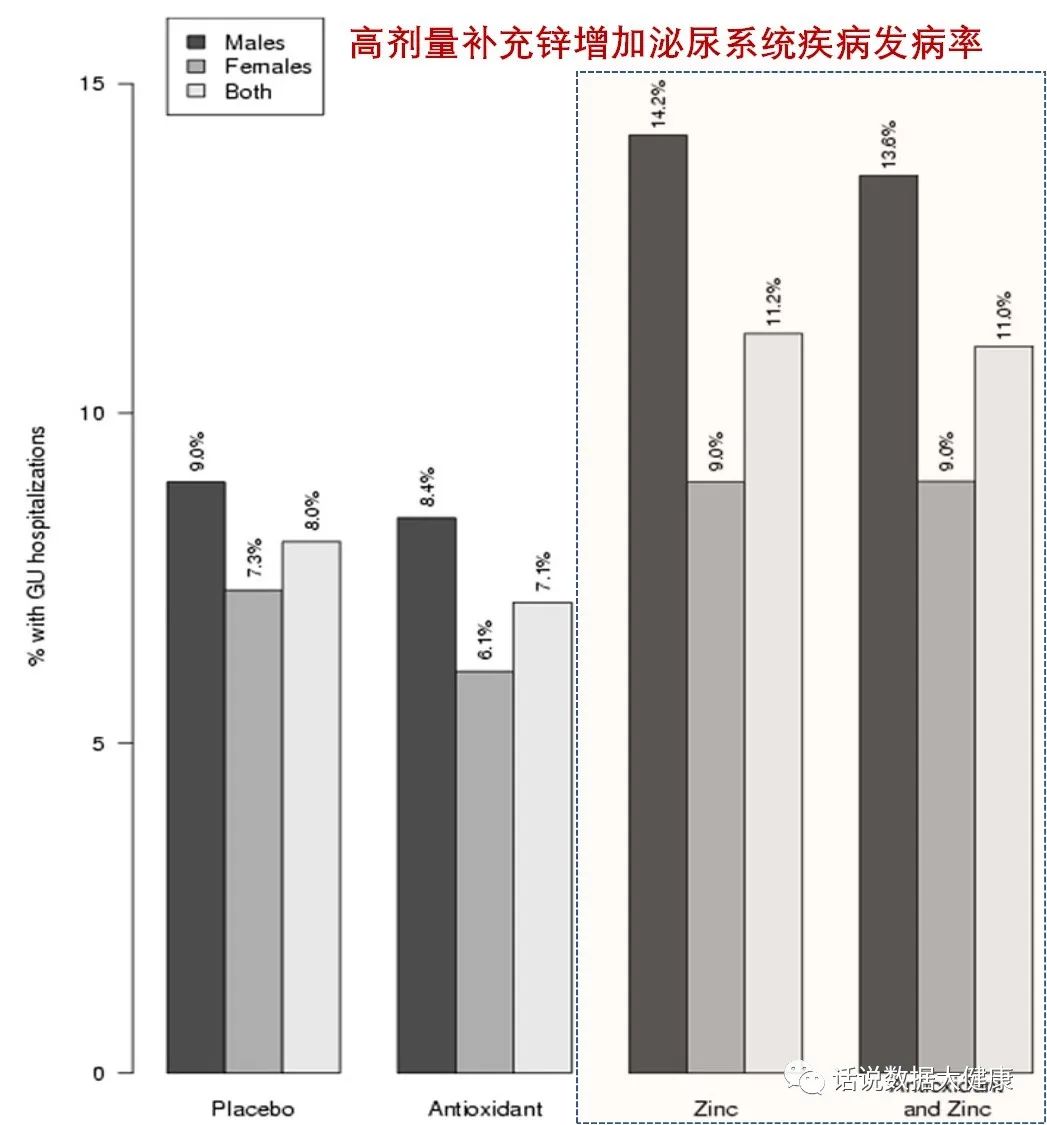 前列腺补锌,男性缺锌对前列腺有影响吗