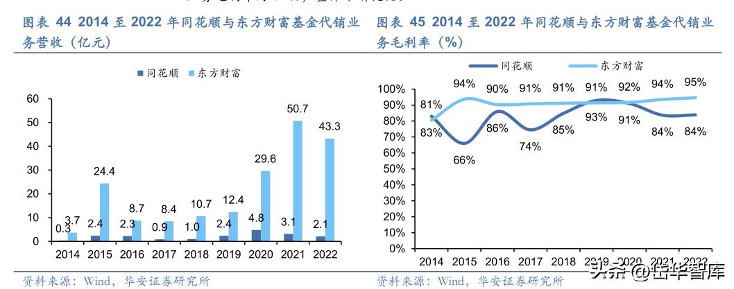 同花顺金融服务网金融资讯专家,金融数据服务同花顺