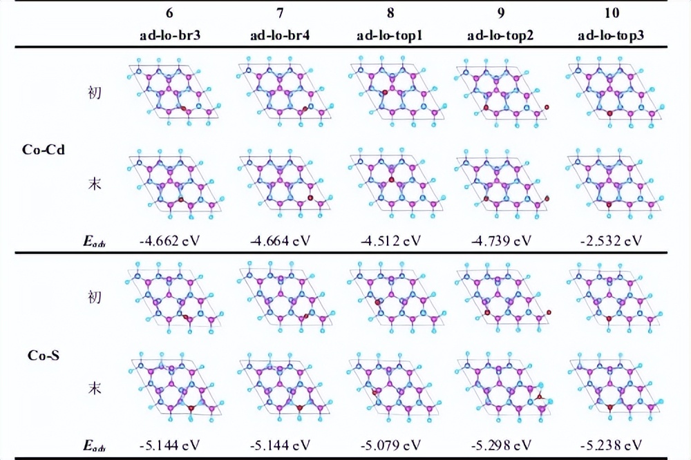 光催化还原二氧化碳的机理图,光催化还原二氧化碳怎么操作
