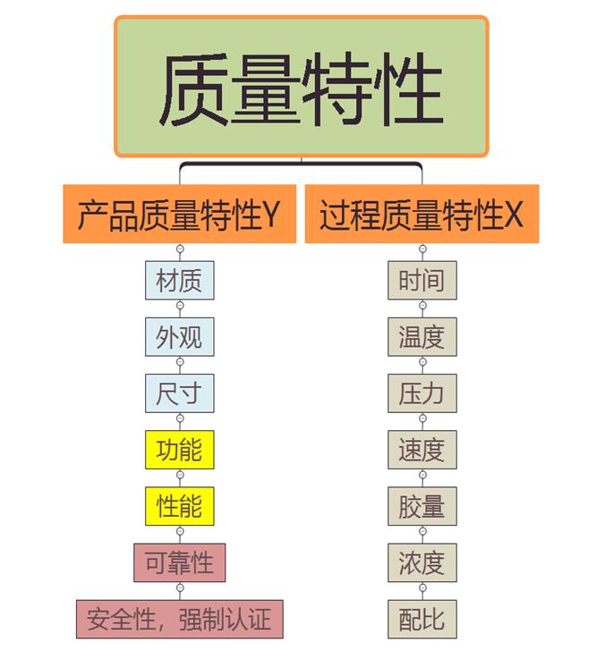 解读全面质量管理概念,一文读懂质量
