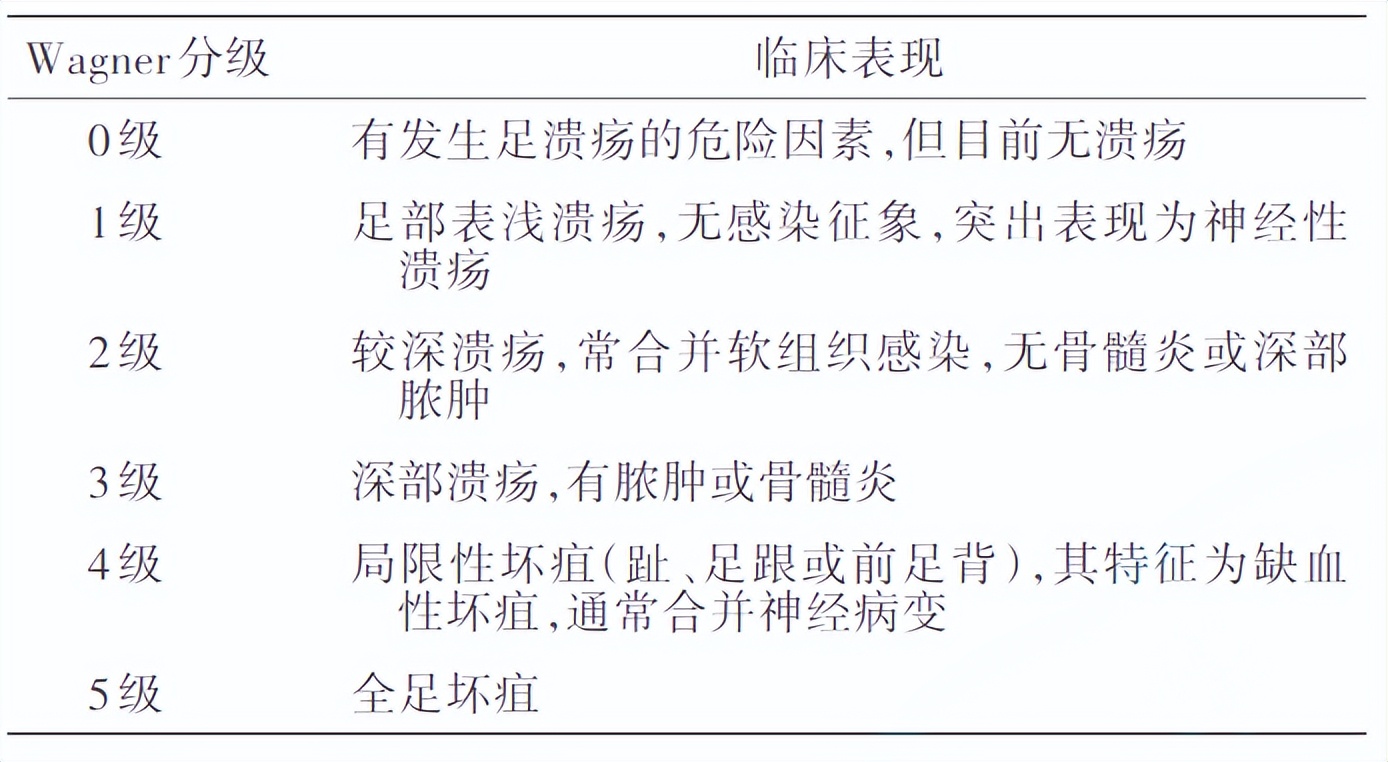 糖尿病病友自我管理手册,2022版ada糖尿病诊疗标准