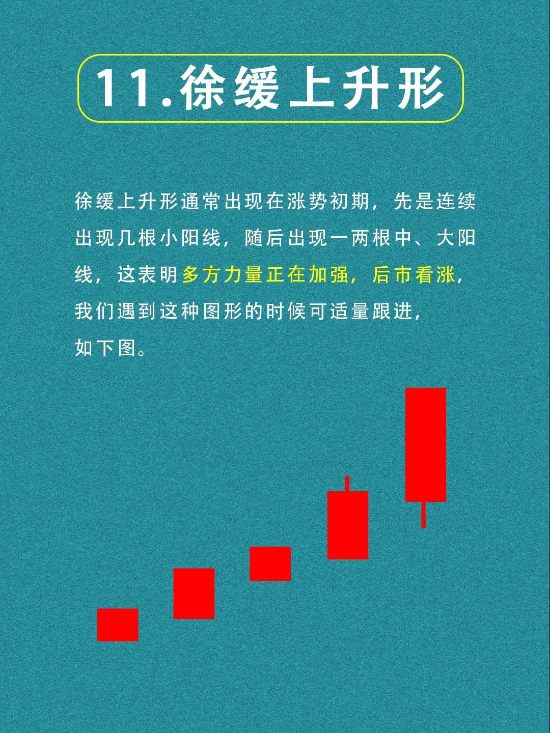 经典k线组合指标,经典k线组合形态图解