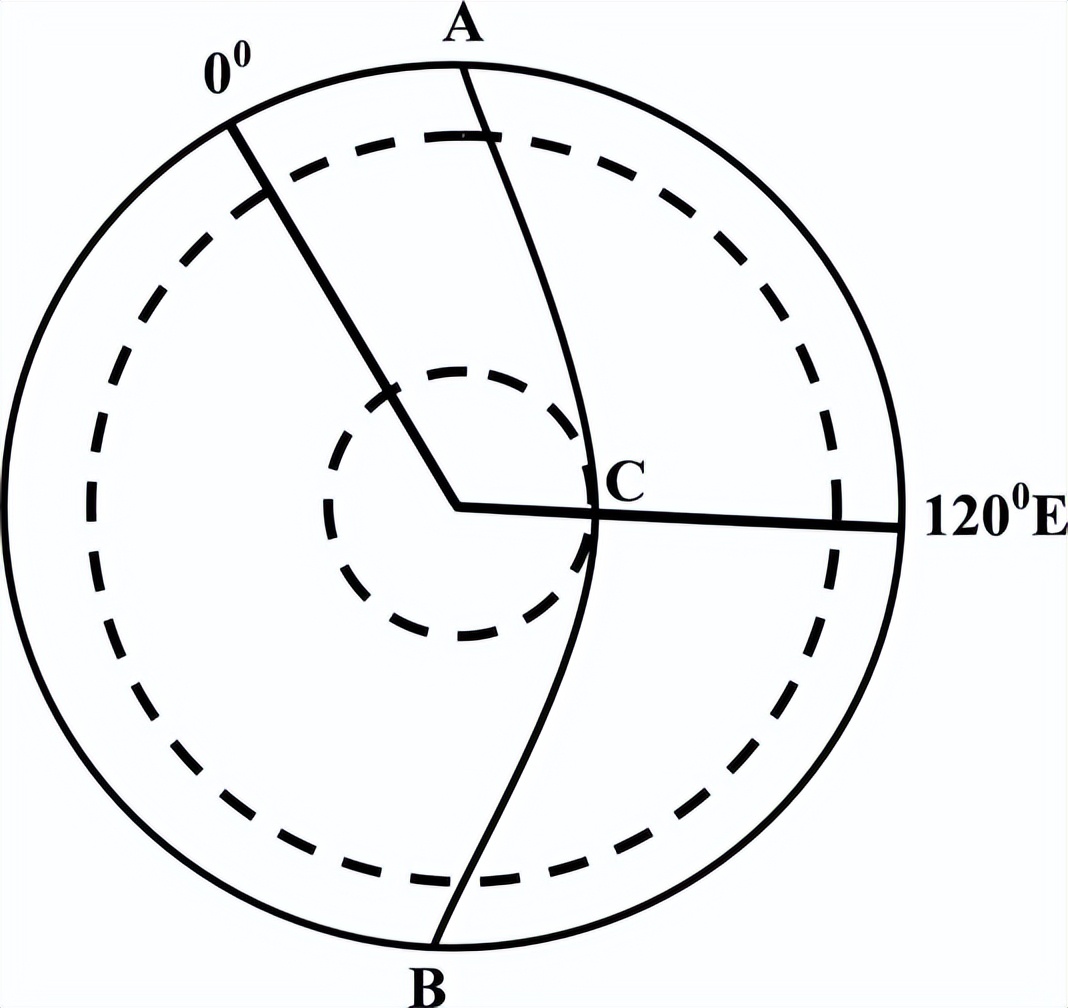 2023年地理高考一轮复习自然地理专项训练（选择题）