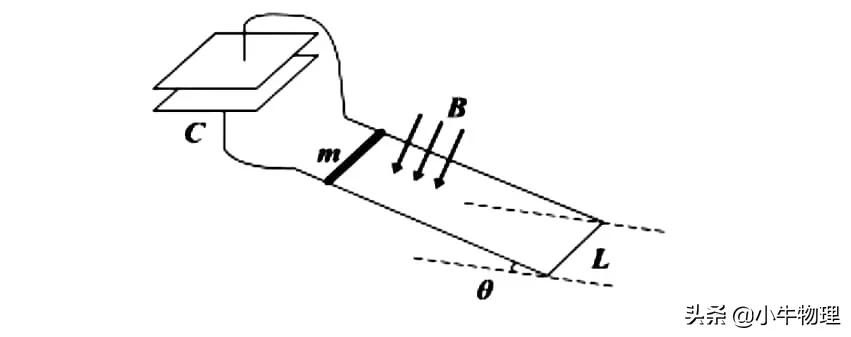 导数在物理的运用,导数积分在高中物理的应用