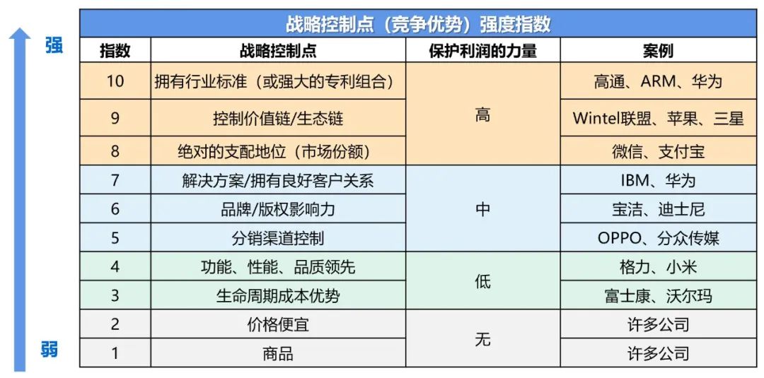公司要像足球队,假如公司是健身房