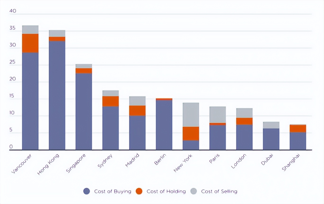 加拿大禁止外国人买房英语,加拿大禁止华人买房吗