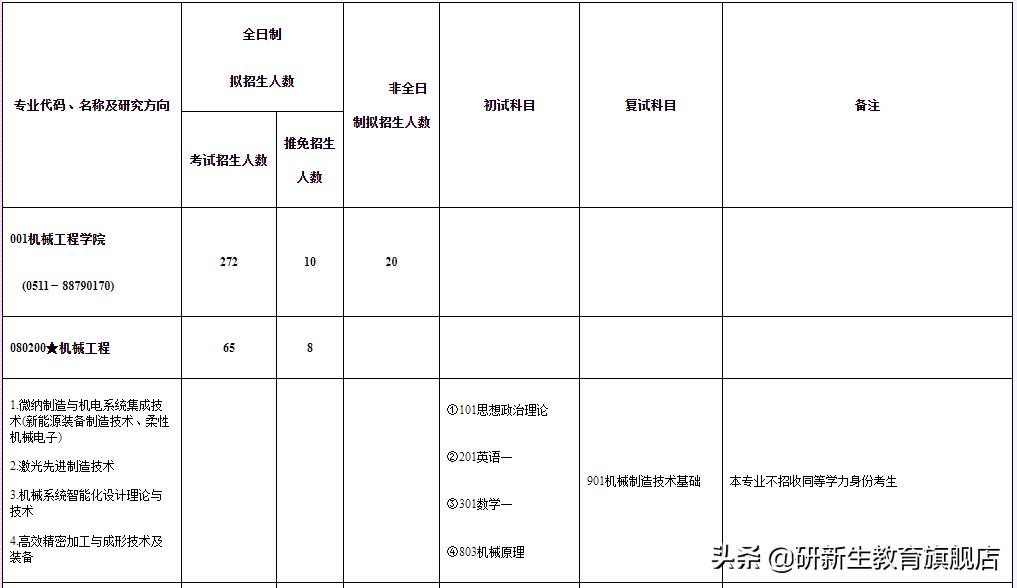2025年机械考研择校攻略,23考研择校择专业深度解析